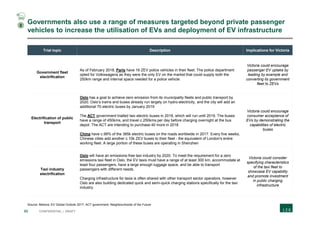 33 CONFIDENTIAL | DRAFT
Governments also use a range of measures targeted beyond private passenger
vehicles to increase the utilisation of EVs and deployment of EV infrastructure
Trial topic Description Implications for Victoria
Government fleet
electrification
As of February 2018, Paris have 16 ZEV police vehicles in their fleet. The police department
opted for Volkswagens as they were the only EV on the market that could supply both the
250km range and internal space needed for a police vehicle
Victoria could encourage
passenger EV uptake by
leading by example and
converting its government
fleet to ZEVs
Electrification of public
transport
Oslo has a goal to achieve zero emission from its municipality fleets and public transport by
2020. Oslo’s trams and buses already run largely on hydro-electricity, and the city will add an
additional 70 electric buses by January 2019
The ACT government trialled two electric buses in 2018, which will run until 2019. The buses
have a range of 450kms, and travel c.250kms per day before charging overnight at the bus
depot. The ACT are intending to purchase 40 more in 2018
China have c.99% of the 385k electric buses on the roads worldwide in 2017. Every five weeks,
Chinese cities add another c.10k ZEV buses to their fleet - the equivalent of London's entire
working fleet. A large portion of these buses are operating in Shenzhen
Victoria could encourage
consumer acceptance of
EVs by demonstrating the
capabilities of electric
buses
Taxi industry
electrification
Oslo will have an emissions-free taxi industry by 2020. To meet the requirement for a zero
emissions taxi fleet in Oslo, the EV taxis must have a range of at least 300 km, accommodate at
least four passengers, have a large enough luggage space, and be able to transport
passengers with different needs.
Charging infrastructure for taxis is often shared with other transport sector operators, however
Oslo are also building dedicated quick and semi-quick charging stations specifically for the taxi
industry
Victoria could consider
specifying characteristics
of the taxi fleet to
showcase EV capability
and promote investment
in public charging
infrastructure
Source: Bellona; EV Global Outlook 2017; ACT government; Neighbourhoods of the Future
2
 