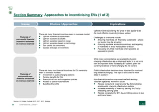 34 CONFIDENTIAL | DRAFT
Section Summary: Approaches to incentivising EVs (1 of 2)
There are many financial incentives seen in overseas market
 Upfront subsidies to consumers
 Upfront subsidies to OEMs
 Upfront subsides based on range
 Upfront subsidies based on technology
 Tax credits for consumers
 Quotas and caps on incentives
Upfront incentives lowering the price of EVs appear to be
the most effective means to increase uptake
Challenges to overcome include:
 Ensuring incentives are financially sustainable – phase-
out quotas may be an option
 Ensuring equitable access to incentives, and targeting
of incentives to avoid manipulation or fraud
 Focussing on ZEVs incentives where possible, as
opposed to hybrids
There are many non-financial incentives for EV ownership
seen in overseas markets
 Investment in public charging stations
 Parking benefits for EVs
 Exemptions from anti-congestion policies
 Access to special road features
 Bundles of benefits
While many commentators see availability of public
charging infrastructure as an important factor, it is not on its
own an important factor increasing EV uptake, given the
current prevalence of home charging for EV owners
Public infrastructure becomes more important for rural and
long distance charging. This topic is discussed in more
detail in section 4
Non-financial incentives may mesh well with existing
Victorian objectives. Incentives could:
 Reduce consumers ‘range anxiety’ by demonstrating
ample public charging infrastructure options
 Increase availability of inner-city parking for EVs by
dedicating parking spots
 Reduce congestion for EVs by permitting access to bus
and transit lanes
Features of
successful financial
incentives schemes
in overseas markets
Features of
successful non-
financial incentives
in overseas markets
ImplicationsChoices / ApproachesIssues
Source: EV Global Outlook 2017; ICCT 2017; Statista
2
 