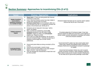 35 CONFIDENTIAL | DRAFT
Section Summary: Approaches to incentivising EVs (2 of 2)
 Diesel bans in France are being paired with financial
incentives to scrap ICEs
 Low or ultra-low emissions zones have been trialled in
London with varying levels of success
 Emissions-based taxes can be employed, either as a
once-off sticker price tax, or a progressive emission tax
places on the emissions per vehicle per km
Emissions-based CO2 taxes per km could be used to replace
revenue that may be lost in fuel excise
 Emissions can be measured in two ways: “well-to-
wheel” and tailpipe
 Many countries are establishing vehicle CO2
emissions standards in line with either the EU
standard (73g/km by 2025) or the US standard
(slightly over 100g/km by 2025)
 Due to their car-usage demographics, the US have a
less strict emissions target – Australia are planning on
adopting a similar target due to similar vehicle
preferences
If Australia adopts the US emissions target, it may have
adverse impacts for OEMs and consumers, as the majority of
vehicle models currently demanded by Australians fall outside
of the new emissions standard
 Government police fleets are being converted to ZEVs
in Paris
 China are the world leader in electric buses
 Electric buses are being added to the public transport
fleets in the ACT, Oslo and Shenzhen
 Oslo has specified the characteristics of taxis that must
be ZEVs by 2020
Government-led EV uptake may help overall uptake reach
critical mass, thereby encouraging private investment in
charging infrastructure and leading by example for passenger
EV uptake
Government led examples Victoria may wish to explore
include conversion of police or other emergency response
fleets, electric buses as part of public transport infrastructure,
EV taxi fleet and EV government passenger vehicle fleet
ImplicationsChoices / ApproachesIssues
Tailpipe emissions
targets
Local government –
led EV fleet uptake
Uptake incentives
can be tied to
emissions incentives
in a number of ways
2
 