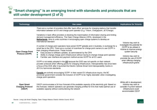 41 CONFIDENTIAL | DRAFT
“Smart charging” is an emerging trend with standards and protocols that are
still under development (2 of 2)
Technology Use cases Implications for Victoria
Open Charge Point
Protocol (OCPP)
There are a number of providers that offer ‘back office’ services for charging stations that transfer
information between an EV and charge point operator (E.g. Tritium, Chargepoint, JETCharge)
Variations in back office providers is blocking the maximisation of information sharing and limiting
demand management efficiency. The Open Charge Alliance (OPA), developed in the
Netherlands, aims to unite countries in encouraging open charge systems to develop an
international standard
A number of charge point operators have joined OCPP globally and in Australia, in exchange for a
small fee to the OPA. There are a number of incentives for charge point owners to use OCPP in
their charging infrastructure. These include:
 Easy access to software updates, as administered by the OPA
 Ability to change charge point infrastructure without having to change charge point operator
 Familiar user interface and payment method across OCPP for all EV users
OCPP is not widely adopted in the US because the DOE was not specific on their network
provider protocols when offering grants for charging infrastructure. Interoperability has since been
a focus of the DOE after it launched the Electric Vehicle-Smart Grid Interoperability Centre in
2013 to harmonize standards
Canada are actively encouraging OCPP. In their recent EV infrastructure inquiry, the BC
provincial government consider the inclusion of OCPP to be ‘highly desirable’ when investigating
charge point operators
Victoria may wish to
investigate the potential for
OCPP to be utilised in
Victoria to improve energy
system security
Victoria may wish to
promote the use of OCPP
when offering charging
infrastructure grants
Open Smart
Charging Protocol
(OSCP)
OSCP communicates a 24 hour forecast of the available capacity of the electricity grid. Based on
this forecast, network operators can generate charging profiles for EVs that make optimal use of
available capacity without overburdening the network
While still in development,
Victoria may wish to
consider if current network
infrastructure could
accommodate OSCP
Source: Living Lab Smart Charging; Open Charge Alliance; Electric Vehicle Council; BCUC
3
 
