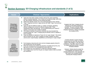 43 CONFIDENTIAL | DRAFT
Section Summary: EV Charging infrastructure and standards (1 of 2)
 There are 5 key types of plugs currently used by EVs, each supporting
different charging capacities. Two of these are foundational plugs, while three
are “fast charging” extensions to the existing plug types
 OEMs have typically chosen one or two of the plug types for their vehicles
 “Type 1” plugs are common in Japan and the US, while “Type 2” are common
in Europe
 There are also five different “levels” or “modes” of charging, specifying
different voltages and currents for different charging rates. These
classifications differ internationally - the US predominantly use 3 levels of
capacity, and Europe use 4 modes of capacity
 The Federal Chamber of Automotive Industries has recommended that
Australia adopts the “Type 2” charging plug as standard, which is capable of
level 2 charging
 Tesla has adopted an extension of Type 2 for its “super charger”. This means
that its vehicles can use Type 2 chargers for slower charging, but others
cannot use its “supercharging” capabilities by connecting to a “super charger”
It appears that Type 2 charging may be
emerging as the leading standard in
Australia. This gives Australian OEMs
flexibility as it accommodates all “fast
charging” extensions, making it accessible
to a number of EVs
 Fast-charging is becoming the more common charging capacity choice for
new infrastructure roll-outs globally
 While fast charging plug sockets are generally compatible with all EVs, the
high level of current is not compatible with some older EVs
 Fast chargers are more expensive to install than standard chargers
 Fast chargers draw more from the grid, so charger locations need to consider
grid capabilities
If Victoria decide to support charging
infrastructure roll outs, they may wish to
support “fast chargers” in line with other
jurisdictions. This offers value to EV users
to charge significantly quicker, enabling
increased utilisation
However, Victoria should consider the
incompatibility and expense of fast
charging infrastructure. Grid capacities will
also need to be considered before
choosing fast charging locations
Choosing a
current plug
standard for
EV charging
infrastructure
investment
ImplicationsChoices / ApproachesIssues
Choice
between
standard
charging and
fast charging
infrastructure
3
 