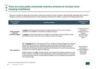 48 CONFIDENTIAL | DRAFT
There are some public and private incentive schemes to increase home
charging installations
Home charging
incentive
Incentive outcome
Implications for
Victoria
Public grants for
home and
business chargers
In France, the federal government offer tax credits equivalent to 30% of a home charger or
subsidies for the installation of residential or workplace chargers.
In London, the Government division for the Office of Low Emissions Vehicles (OLEV) provides
grant funding for up to 75% of the cost of installing a domestic EV charger.
To assist with home
and business
charging set-up, the
Victorian
government may
choose to offer
grants
Rate assistance
AGL in Australia offer $1 a day charging for EVs by installing an additional digital metre. Although,
AGL admit ‘If you drive your EV infrequently, charge at night with an off-peak tariff or use a PV
system, your existing AGL plan might be cheaper. AGL also offset 10% of carbon emissions
resulting from EV charging. Energy Australia similarly offer tailored EV electricity rates depending
on suburb and EV type, also given as a daily rate.
Widely employed in the US by all leading utilities, price ranges 10-20c difference between on and
off peak. However, this model may lose effectiveness as other technologies develop; an increase
in home-solar would make the on-peak tariffs less effective, and V2G arbitrage may decrease the
off-on peak price gap
Rate assistance
schemes are
primarily utilities led,
requiring little
government
intervention
There are a number of views about how best to assist home owners for their increase in electricity bills associated with home EV
charging. Incentives currently take the form of rate assistance schemes from utilities, or grants from federal government
Source: AGL; Click Energy Australia; OLEV; ICCT; National Grid
A
4
 