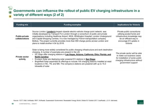 50 CONFIDENTIAL | DRAFT
Governments can influence the rollout of public EV charging infrastructure in a
variety of different ways (2 of 2)
Funding mix Funding examples Implications for Victoria
Public-private
collaborations
Source London, London’s largest citywide electric-vehicle charge point network, was
initially developed by Transport For London through a consortium of public and private
organisations including Heathrow Airport, IKEA, Whittington Hospital, London Underground
and Capital Shopping Centres. It is now managed by French transportation company
Bollore. The project currently provides more than 850 charge points across London and
plans to install another 4.5k by 2018.
Private-public consortiums
utilising pooled funds and
infrastructure knowledge may
be an efficient way to
encourage EV uptake in
Victoria
Private sector
activity
Solar is being more widely considered for public charging infrastructure and work destination
charging. A number of examples are present in the US
• DC Solar offer charging stations in Las Vegas, Arizona, California, Ohio, Florida, and
North Carolina
• Envision Solar are deploying solar powered EV stations in San Diego
• Brightfield Solar expanded its offerings to include 100 charging stations installed at retail
locations in NC, TN, and MA. The company’s stations are powered with up to 15.3
kilowatts of solar
The private sector will be able
to make out business cases
for installation of some public
charging infrastructure without
government support
Source: ICCT; Elbil; VicRoads; WEF; VicRoads; Queensland Government; Renewable Energy World; Global EV Outlook 2017; AusRoads; L.E.K. interviews
B
4
 