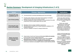 54 CONFIDENTIAL | DRAFT
Section Summary: Development of charging infrastructure (1 of 2)
 Commercial trials of combined solar/battery/smart home technology
Private companies are promoting
solutions that are under developed
 Providing public charging in areas where home charging is not feasible
appears to be the most common solution proposed
 On-street charging from private connections or from connections from public
infrastructure, but this creates tripping risks and clutter
Victoria may need to develop a
plan to address changing needs
for those who cannot charge EVs
at home
 Mandating minimum charger installation requirements
 Mandating passive infrastructure to enable subsequent installations of EV
charging infrastructure
 Permits for installation of house EV charging infrastructure
Victoria may consider
implementing EV infrastructure
requirements for new builds,
particularly for multi-residential
developments, to reduce barriers
to EV uptake and demands on
public charging infrastructure
 X
 Governments in the UK and France are offering tax credits and subsidies
for the purchase of home charging infrastructure
 Rate assistance schemes employed globally include offering cheaper
electricity prices overnight, to encourage off-peak consumption
 Australian companies are offering capped-price unlimited daily charging
for EVs as an incentive to encourage EV owners to switch electricity provider
Victoria could encourage home
charging by subsidising charger
installations
There are a range of emerging
commercial offers for energy to
charge EVs that can be difficult to
compare
Victoria could consider extending
its energy comparison tools to
enable greater coverage and
information
Charging EVs with
residential solar PV
ImplicationsChoices / ApproachesIssues
Lack of home parking
Promoting EV ready
homes and buildings
Public and private
incentives for home
charging
4
 