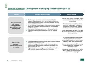 55 CONFIDENTIAL | DRAFT
Section Summary: Development of charging infrastructure (2 of 2)
 The Norwegian government funded development of public
charging infrastructure from 2010, but changes in infrastructure
standards mean that technology is becoming obsolete, requiring
new rounds of investment
 As the roll-out of Tesla’s charging infrastructure has been globally
self-funded, it is able to offer plugs that are not compatible with
non-Tesla vehicles
 State funded infrastructure is common in China and Australia
 Public and private partnerships are used in the UK for some
rollouts
There are many options available for Victoria
to promote the development of public EV
infrastructure
The Victorian government may wish to
refrain from supporting EV infrastructure
development until it is clearer what the
standards will be when used in Australia
Private developments can result in the need
for greater total investment in charging due
to incompatibilities
 Petrol stations and shopping centres are seen as natural locations
to establish public charging points
 Installing charging infrastructure in regional towns along truck
routes provides opportunities to draw visitors and enable long
distance travel with EVs
 Digital engagement between government and the community is
used to provide data to target government investment
The Victorian government could consider
developing better data management
surrounding the supply and demand for EV
charging to better target its investments
Commercial development of EVs charging
infrastructure can be accelerated with
government support
Victoria may wish to follow WA and QLD’s
lead in creating an “electric highway” to
accommodate rural charging
How governments
can support
development of
public EV charging
infrastructure
ImplicationsChoices / ApproachesIssues
Where public
charging
infrastructure should
be created
4
 
