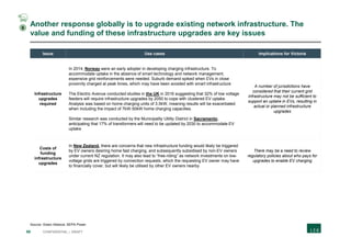 58 CONFIDENTIAL | DRAFT
Another response globally is to upgrade existing network infrastructure. The
value and funding of these infrastructure upgrades are key issues
Issue Use cases Implications for Victoria
Infrastructure
upgrades
required
In 2014, Norway were an early adopter in developing charging infrastructure. To
accommodate uptake in the absence of smart technology and network management,
expensive grid reinforcements were needed. Suburb demand spiked when EVs in close
proximity charged at peak times, which may have been avoided with smart infrastructure
The Electric Avenue conducted studies in the UK in 2016 suggesting that 32% of low voltage
feeders will require infrastructure upgrades by 2050 to cope with clustered EV uptake.
Analysis was based on home charging units of 3.5kW, meaning results will be exacerbated
when including the impact of 7kW-50kW home charging capacities.
Similar research was conducted by the Municipality Utility District in Sacramento,
anticipating that 17% of transformers will need to be updated by 2030 to accommodate EV
uptake
A number of jurisdictions have
considered that their current grid
infrastructure may not be sufficient to
support an uptake in EVs, resulting in
actual or planned infrastructure
upgrades
Costs of
funding
infrastructure
upgrades
In New Zealand, there are concerns that new infrastructure funding would likely be triggered
by EV owners desiring home fast charging, and subsequently subsidised by non-EV owners
under current NZ regulation. It may also lead to “free-riding” as network investments on low-
voltage grids are triggered by connection requests, which the requesting EV owner may have
to financially cover, but will likely be utilised by other EV owners nearby
There may be a need to review
regulatory policies about who pays for
upgrades to enable EV charging
Source: Green Alliance; SEPA Power
5
 