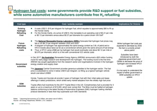 68 CONFIDENTIAL
Hydrogen fuel costs: some governments provide R&D support or fuel subsidies,
while some automotive manufacturers contribute free H2 refuelling
Cost type Cost / subsidy example Implications for Victoria
Existing
Hydrogen
Refuelling
Cost
 It costs US$13 -$16 per kilogram for hydrogen fuel, which equates to approximately $80 to fill up
the Honda Clarity
 For the Honda Clarity, at a price of US$14, this translates to an operating cost of $0.21 per mile
or $0.13 per kilometre versus about $0.07 per kilometre for a petrol driven VW Golf*
While hydrogen fuel costs are
expected to decrease by 2020,
the fuel is currently priced
above petrol
Subsidies have been
introduced by both the
Japanese government and
OEMs to decrease the price of
hydrogen and increase HFCV
uptake
It is too early to understand the
impact of either government or
OEM subsidies on HFCV
uptake
Future
Hydrogen
Refuelling
costs
 The National Renewable Energy Laboratory (NREL) forecasts that hydrogen fuel prices may
fall to US $8-10 per kilogram between 2020 and 2025
 A kilogram of hydrogen has approximately the same energy content as 3.8L of petrol and a
HFCV travels about twice as far as a conventional vehicle given the same amount of fuel energy
 Thus, a HFCV using US$8 per kg hydrogen fuel would eventually cost about $0.12 per mile or
$0.075 per kilometre, which is in line with conventional ICE vehicle costs
Government
subsidies
In Dec 2017, the Australian Renewable Energy Agency (ARENA) announced a $20 million funding
round for early stage research and development into hydrogen. The funding round is the first time
ARENA has sought applications from the research sector and organisations involved in the hydrogen
energy creation and supply chain
The Japanese Central Government provides generous subsidies to the hydrogen sector. The fuel
price is subsidized to come in below US$10 per kilogram, so filling up a typical hydrogen vehicle
would cost about US$50
OEM
subsidies
Honda, Toyota and Hyundai all provide 3 years of hydrogen fuel with their initial sales and lease
offerings in select jurisdictions, which shield early market adopters from the initially high fuel price
Toyota offers fuel incentives for the 2017 Toyota Mirai in the US. Complimentary fuel is provided for 3
years or up to a maximum of $15,000, which ever comes first. The Mirai must be fuelled at hydrogen
stations conforming to the latest Society of Automotive Engineers (SAE) hydrogen fuelling interface
protocol standards or laws that may supersede such SAE standards
Notes: * Assuming fuel economy of 7L/100km, and petrol cost of US$1/L
Source: US Energy Department; ARENA; L.E.K. research
1
H2
 