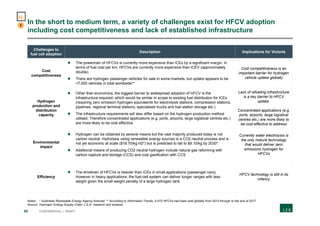69 CONFIDENTIAL | DRAFT
In the short to medium term, a variety of challenges exist for HFCV adoption
including cost competitiveness and lack of established infrastructure
Challenges to
fuel cell adoption
Description Implications for Victoria
Cost
competitiveness
 The powertrain of HFCVs is currently more expensive than ICEs by a significant margin. In
terms of fuel cost per km, HFCVs are currently more expensive than ICEV (approximately
double)
 There are hydrogen passenger vehicles for sale in some markets, but uptake appears to be
<7,000 vehicles in total worldwide**
Cost competitiveness is an
important barrier for hydrogen
vehicle uptake globally
Hydrogen
production and
distribution
capacity
 Other than economics, the biggest barrier to widespread adoption of HFCV is the
infrastructure required, which would be similar in scope to existing fuel distribution for ICEs
(requiring zero emission hydrogen equivalents for electrolysis stations, compression stations,
pipelines, regional terminal stations, specialised trucks and fuel station storage etc.)
 The infrastructure requirements will also differ based on the hydrogen production method
utilised. Therefore concentrated applications (e.g. ports, airports, large logistical centres etc.)
are more likely to be cost effective
Lack of refueling infrastructure
is a key barrier to HFCV
uptake.
Concentrated applications (e.g.
ports, airports, large logistical
centres etc.) are more likely to
be cost effective to address
Environmental
impact
 Hydrogen can be obtained by several means but the vast majority produced today is not
carbon neutral. Hydrolysis using renewable energy sources is a CO2 neutral process and is
not yet economic at scale ($18.70/kg H2*) but is predicted to fall to $9.10/kg by 2030*.
 Additional means of producing CO2 neutral hydrogen include natural gas reforming with
carbon capture and storage (CCS) and coal gasification with CCS
Currently water electrolysis is
the only mature technology
that would deliver zero
emissions hydrogen for
HFCVs
Efficiency
 The drivetrain of HFCVs is heavier than ICEs in small applications (passenger cars).
However in heavy applications, the fuel-cell system can deliver longer ranges with less
weight given the small weight penalty of a large hydrogen tank
HFCV technology is still in its
infancy
Notes: * Australian Renewable Energy Agency forecast; ** According to Information Trends¸ 6,475 HFCVs had been sold globally from 2013 through to the end of 2017
Source: Hydrogen Energy Supply Chain; L.E.K. research and analysis
1
H2
 