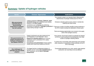 70 CONFIDENTIAL | DRAFT
Summary: Uptake of hydrogen vehicles
Implications
The industrial context is an important factor influencing the
attractiveness of hydrogen infrastructure for HFCVs
Emissions reduction goals are also a factor in markets like
California and South Korea
There are a number of ancillary benefits to being positioned in
the HFCV market including the stabilisation of power grids
There are emerging opportunities to be involved in the supply
chain of the hydrogen economy
Choices / Approaches
Leading jurisdictions (Germany, California, Japan
and South Korea) have established early leading
positions in the HFCV market
Jurisdictions such as Norway are positioning
themselves for leadership in hydrogen production to
supply leading hydrogen markets
Issues
If the Victorian Government wished to accelerate the adoption
of HFCVs it could contribute to the development of an initial
number of hydrogen refuelling stations
To achieve this it would likely seek partnerships with hydrogen
utility companies or automotives to help accelerate roll-out of
HFCV technology
Support mechanisms are wide ranging and are
both financial and non financial in nature
Support for refuelling stations are a common
mechanism used to accelerate HFCV uptake
internationally
Consortiums and partnerships bringing together
industry with Government bodies are common
Concentrated applications (e.g. ports, airports, large logistical
centres etc.) are more likely to be cost effective
The biggest barriers to widespread adoption of
hydrogen are the current cost competitiveness of
HFCV operations, and the lack of hydrogen
infrastructure
1
H2
Why governments
internationally are
demonstrating
leadership for hydrogen
fuel cell vehicles
How governments can
support development of
hydrogen infrastructure
and uptake of HFCVs
Key challenges for
hydrogen fuel cell vehicle
adoption
 