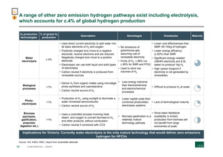 72 CONFIDENTIAL | DRAFT
A range of other zero emission hydrogen pathways exist including electrolysis,
which accounts for c.4% of global hydrogen production
H2 production
technologies
% of global H2
production
Description Advantages Drawbacks Maturity
Water
electrolysis
c.4%
• Uses direct current electricity to split water into
its basic elements of H2 and oxygen
• Positively charged ions move to a negative
electrode, receive electrons and are reduced.
Negatively charged ions move to a positive
electrode
• Electrolysis can use both liquid and solid types
of electrolytes
• Carbon neutral if electricity is produced from
renewable sources
• No emissions of
greenhouse gas,
assuming use of
renewable electricity
• Purity of H2: c.99% (vs.
c.95% for SMR and POX)
• Used to store low
volumes of H2
• Lower cost effectiveness than
SMR: €5-10/kg of hydrogen
• Lower energy efficiency
(c.60%) than SMR
• Significant energy needed
(39kWh electricity and 8.9L
water) to produce 1kg H2
• High carbon footprint if
electricity is not generated by
renewables
Biological
processes
<1%
• Derive H2 from organic matter using microalgal
photo-synthesis and cyanobacteria.
• Carbon neutral source of H2
• Less energy intensive
than thermochemical
and electrochemical
processes
• Difficult to produce H2 at scale
Photo-
electrolysis
<1%
• Production of H2, using sunlight to illuminate a
water immersed semiconductor
• Carbon neutral source of H2
• Lower capital costs than
combined photovoltaic-
electrolysis systems
• Lack of technological maturity
Biomass
(pyrolysis,
gasification,
anaerobic
digestion etc.)
<1%
• Uses a controlled process involving heat,
steam, and oxygen to convert biomass to H2
and other products, without combustion
• Carbon neutral if combined with CCS
• Biomass gasification is a
relatively mature
technology pathway
• Since basic feedstock
availability is limited,
production from biomass will
not benefit from large
economies of scale
Source: IEA, ENEA, NREL, Report from Assemblée Nationale
2
H2
Implications for Victoria: Currently water electrolysis is the only mature technology that would deliver zero emissions
hydrogen for HFCVs
 