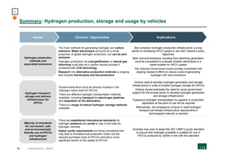 76 CONFIDENTIAL | DRAFT
Summary: Hydrogen production, storage and usage by vehicles
Implications
Zero emission hydrogen production infrastructure is a key
barrier to increasing HFCV uptake in line with Victoria’s policy
objectives
Both cost and emissions resulting from electricity generation
must be considered to evaluate whether electrolysis is a
viable enabler for HFCV uptake
The Victorian Government could consider investment into
ongoing research efforts to reduce costs of generating
hydrogen with zero emissions
Choices / Approaches
The main methods for generating hydrogen are carbon
intensive. Water electrolysis accounts for a small
proportion of global hydrogen production, but can be zero
emission
Hydrogen production via coal gasification or natural gas
reforming could also be a carbon neutral process if
combined with CCS technology
Research into alternative production methods is ongoing
and includes thermolysis and bio-production
Issues
Victoria need to develop hydrogen generation and storage
infrastructure in order to enable hydrogen storage for HFCVs
Victoria should anticipate the need for some government
support for the private sector to develop hydrogen generation
and storage infrastructure
If gaseous hydrogen transportation by pipeline is conducted,
separation at the point of use will be required
Alternatively, the emergence of liquid or solid hydrogen
transport will dictate infrastructure requirements if
technological maturity is reached
Governments tend not to be directly involved in the
hydrogen value chain for HFCVs
There are different hydrogen transportation methods
available, including transport in natural gas pipelines
and separation at the destination
There is a range of mature hydrogen storage methods
available
Australia may wish to adopt the ISO 14687-2 purity standard
to ensure that hydrogen available is suitable for use in
HFCVs produced by OEMs in line with this standard
There are established international standards for
hydrogen pressure and purity to use in fuel cells for
hydrogen vehicles
Higher purity requirements are being considered that
may lead to increased fuel production costs, but the
reduced purchase costs of HFCVs removes a more
significant barrier to the uptake of HFCVs
2
H2
Hydrogen production
methods and
associated emissions
Hydrogen transport,
storage and delivery
infrastructure for
HFCVs
Maturity of standards
for convenient, safe
and environmentally
friendly use of HFCVs
and hydrogen
infrastructure
 