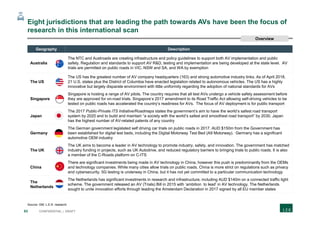 83 CONFIDENTIAL | DRAFT
Eight jurisdictions that are leading the path towards AVs have been the focus of
research in this international scan
Geography Description
Australia
The NTC and Austroads are creating infrastructure and policy guidelines to support both AV implementation and public
safety. Regulation and standards to support AV R&D, testing and implementation are being developed at the state level. AV
trials are permitted on public roads in VIC, NSW and SA, and WA by exemption
The US
The US has the greatest number of AV company headquarters (163) and strong automotive industry links. As of April 2018,
21 U.S. states plus the District of Columbia have enacted legislation related to autonomous vehicles. The US has a highly
innovative but largely disparate environment with little uniformity regarding the adoption of national standards for AVs
Singapore
Singapore is hosting a range of AV pilots. The country requires that all test AVs undergo a vehicle safety assessment before
they are approved for on-road trials. Singapore’s 2017 amendment to its Road Traffic Act allowing self-driving vehicles to be
tested on public roads has accelerated the country’s readiness for AVs. The focus of AV deployment is for public transport
Japan
The 2017 Public-Private ITS Initiative/Roadmaps states the government’s aim to have the world’s safest road transport
system by 2020 and to build and maintain “a society with the world’s safest and smoothest road transport” by 2030. Japan
has the highest number of AV-related patents of any country
Germany
The German government legislated self driving car trials on public roads in 2017. AUD $150m from the Government has
been established for digital test beds, including the Digital Motorway Test Bed (A9 Motorway). Germany has a significant
automotive OEM industry
The UK
The UK aims to become a leader in AV technology to promote industry, safety, and innovation. The government has matched
industry funding in projects, such as UK Autodrive, and reduced regulatory barriers to bringing trials to public roads. It is also
a member of the C-Roads platform on C-ITS
China
There are significant investments being made in AV technology in China, however this push is predominantly from the OEMs
and technology companies. While many cities allow trials on public roads, China is more strict on regulations such as privacy
and cybersecurity. 5G testing is underway in China, but it has not yet committed to a particular communication technology
The
Netherlands
The Netherlands has significant investments in research and infrastructure, including AUD $140m on a connected traffic light
scheme. The government released an AV (Trials) Bill in 2015 with ‘ambition to lead’ in AV technology. The Netherlands
sought to unite innovation efforts through leading the Amsterdam Declaration in 2017 signed by all EU member states
Overview
Source: GM; L.E.K. research
 