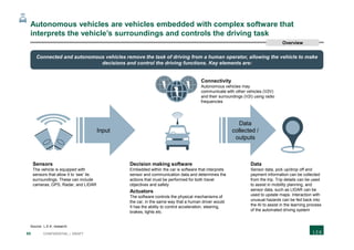 85 CONFIDENTIAL | DRAFT
Autonomous vehicles are vehicles embedded with complex software that
interprets the vehicle’s surroundings and controls the driving task
Connected and autonomous vehicles remove the task of driving from a human operator, allowing the vehicle to make
decisions and control the driving functions. Key elements are:
Input
Data
collected /
outputs
Connectivity
Autonomous vehicles may
communicate with other vehicles (V2V)
and their surroundings (V2I) using radio
frequencies
Decision making software
Embedded within the car is software that interprets
sensor and communication data and determines the
actions that must be performed for both travel
objectives and safety
Sensors
The vehicle is equipped with
sensors that allow it to ‘see’ its
surroundings. These can include
cameras, GPS, Radar, and LIDAR
Actuators
The software controls the physical mechanisms of
the car, in the same way that a human driver would.
It has the ability to control acceleration, steering,
brakes, lights etc.
Source: L.E.K. research
Data
Sensor data, pick up/drop off and
payment information can be collected
from the trip. Trip details can be used
to assist in mobility planning, and
sensor data, such as LIDAR can be
used to update maps. Interaction with
unusual hazards can be fed back into
the AI to assist in the learning process
of the automated driving system
Overview
 
