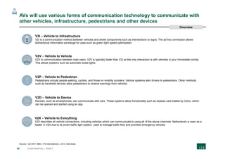 88 CONFIDENTIAL | DRAFT
AVs will use various forms of communication technology to communicate with
other vehicles, infrastructure, pedestrians and other devices
V2I – Vehicle to Infrastructure
V2I is a communication method between vehicles and street components such as intersections or signs. The ad hoc connection allows
bidirectional information exchange for uses such as green light speed optimisation
V2V – Vehicle to Vehicle
V2V is communication between road users. V2V is typically faster than V2I as the only interaction is with vehicles in your immediate vicinity.
This allows systems such as automatic brake lights
V2P – Vehicle to Pedestrian
Pedestrians include people walking, cyclists, and those on mobility scooters. Vehicle systems alert drivers to pedestrians. Other methods,
such as handheld devices allow pedestrians to receive warnings from vehicles
V2D – Vehicle to Device
Devices, such as smartphones, can communicate with cars. These systems allow functionality such as keyless cars trialled by Volvo, which
can be opened and started using an app
V2X – Vehicle to Everything
V2X describes all vehicle connections, including vehicles which can communicate to using all of the above channels. Netherlands is seen as a
leader in V2X due to its smart traffic light system, used to manage traffic flow and prioritise emergency vehicles
Source: US DOT; BBC; ITS International; L.E.K. interviews
Overview
 