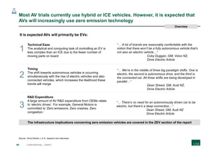89 CONFIDENTIAL | DRAFT
Most AV trials currently use hybrid or ICE vehicles. However, it is expected that
AVs will increasingly use zero emission technology
It is expected AVs will primarily be EVs:
1
Technical Ease
The analytical and computing task of controlling an EV is
less complex than an ICE due to the fewer number of
moving parts on board
2
Timing
The shift towards autonomous vehicles is occurring
simultaneously with the rise of electric vehicles and also
connected vehicles, which increases the likelihood these
trends will merge
3
R&D Expenditure
A large amount of AV R&D expenditure from OEMs relate
to ‘electric drives’. For example, General Motors is
committed to ‘Zero emissions. Zero crashes. Zero
congestion.’
“… A lot of brands are reasonably comfortable with the
notion that there won’t be a fully autonomous vehicle that’s
not also an electric vehicle…”
Coby Duggan, GM, Volvo NZ,
Drive Electric Article
“… We’re in the middle of three big paradigm shifts. One is
electric; the second is autonomous drive; and the third is
the connected car. All three shifts are being developed in
parallel…”
Dean Sheed, GM, Audi NZ,
Drive Electric Article
Source: Drive Electric; L.E.K. research and interviews
“… There’s no need for an autonomously driven car to be
electric, but there’s a deep connection…”
Dean Sheed, GM, Audi NZ
Drive Electric Article
The infrastructure implications concerning zero emission vehicles are covered in the ZEV section of the report
Overview
 