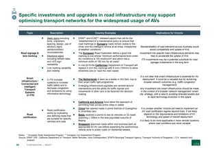 94 CONFIDENTIAL | DRAFT
Specific investments and upgrades in road infrastructure may support
optimising transport networks for the widespread usage of AVs
Topic Description Country Examples Implications for Victoria
Road signage &
lane marking
 Static signs including
fonts, characters
spacing, design, use of
advisory signs,
words/condition
inconsistencies
 Electronic signs
including refresh rates
and LED sign
readability
 Line marking variability
and visibility
 ERAP* and ECAP** released papers that call for the
“establishment of a maintenance policy to ensure that
road markings on Europe’s roads remain visible to the
driver and the intelligent vehicle at all times, irrespective
of weather conditions”
 The European Road Federation define a good line
marking is one whose “minimum performance level under
dry conditions is 150 mcd/lux/m² and which has a
minimum width of 150 mm for all roads”
 In mid-2018 the Californian Department of Transport will
replace 4 inch line markings with 6 inch (150mm) to allow
driverless cars to ‘read the road’ easier
Standardisation of road elements across Australia would
assist compatibility and uptake of AVs
Investment into specific road infrastructure elements may
help to accelerate the uptake of AVs
ITS investments may be a potential substitute for road
signage investments in the long term
Smart
infrastructure /
Connected and
Intelligent
Transport
Systems
(C-ITS)
 C-ITS includes
systems to increase
traffic safety and to
decrease congestion
and emissions by using
information technology
 The Netherlands is seen as a leader in this field, due to
their smart traffic light programme
 Emerging infrastructure upgrades are centred around
intersections and the ability for traffic signals and
movements of other cars to be factored into decision
making
It is not clear that smart infrastructure is essential for AV
deployment. It could be a valuable tool for achieving
broader network outcomes (e.g. traffic congestion
management)
Any investment into smart infrastructure should be made
in the context of a broader network management ‘smart
city’ strategy, with a view to avoiding stranded assets due
to rapid technology evolution in this space
Road
certification
 Road certification
works by evaluating
and defining roads that
are suitable for specific
vehicles and uses
 California and Arizona have taken the approach of
permitting trials across entire cities or states
 China has opened roads in some districts of Guangzhou
to driverless cars
 Baidu received a permit to test its vehicles on 33 roads
spanning c.105km in the less-populated suburbs of
Beijing
 Singapore approved roads within one business park as
appropriate for AV use before expanding the autonomous
vehicle zone to public roads on residential estates
It is unclear whether Victoria will need to implement an
AV road certification regime beyond trials. It will likely
depend on the requirements and limitations of AV
technology and speed of market deployment
It is likely to be more applicable in more remote locations
where road conditions are more variable
Notes: * European Road Assessment Program ** European Car Assessment Program
Source: ERAP; ERF; California Department of Transport; Better Benutten; Asia Correspondent; SFMTA Municipal Transport Agency; Transport Authority of Singapore; L.E.K. research and
analysis
1
 