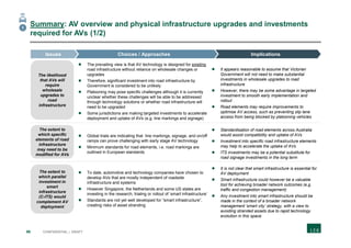 96 CONFIDENTIAL | DRAFT
Summary: AV overview and physical infrastructure upgrades and investments
required for AVs (1/2)
Implications
 It appears reasonable to assume that Victorian
Government will not need to make substantial
investments in wholesale upgrades to road
infrastructure
 However, there may be some advantage in targeted
investment to smooth early implementation and
rollout
 Road elements may require improvements to
optimise AV access, such as preventing slip lane
access from being blocked by platooning vehicles
Choices / Approaches
 The prevailing view is that AV technology is designed for existing
road infrastructure without reliance on wholesale changes or
upgrades
 Therefore, significant investment into road infrastructure by
Government is considered to be unlikely
 Platooning may pose specific challenges although it is currently
unclear whether these challenges will be able to be addressed
through technology solutions or whether road infrastructure will
need to be upgraded
 Some jurisdictions are making targeted investments to accelerate
deployment and uptake of AVs (e.g. line markings and signage)
Issues
 Standardisation of road elements across Australia
would assist compatibility and uptake of AVs
 Investment into specific road infrastructure elements
may help to accelerate the uptake of AVs
 ITS investments may be a potential substitute for
road signage investments in the long term
 Global trials are indicating that line markings, signage, and on/off
ramps can prove challenging with early stage AV technology
 Minimum standards for road elements, i.e. road markings are
outlined in European standards
 It is not clear that smart infrastructure is essential for
AV deployment
 Smart infrastructure could however be a valuable
tool for achieving broader network outcomes (e.g.
traffic and congestion management)
 Any investment into smart infrastructure should be
made in the context of a broader network
management ‘smart city’ strategy, with a view to
avoiding stranded assets due to rapid technology
evolution in this space
 To date, automotive and technology companies have chosen to
develop AVs that are mostly independent of roadside
infrastructure and systems
 However Singapore, the Netherlands and some US states are
investing in the research, trialing or rollout of ‘smart infrastructure’
 Standards are not yet well developed for “smart infrastructure”,
creating risks of asset stranding
1
The likelihood
that AVs will
require
wholesale
upgrades to
road
infrastructure
The extent to
which specific
elements of road
infrastructure
may need to be
modified for AVs
The extent to
which parallel
investment in
smart
infrastructure
(C-ITS) would
complement AV
deployment
 