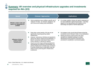 97 CONFIDENTIAL | DRAFT
Summary: AV overview and physical infrastructure upgrades and investments
required for AVs (2/2)
ImplicationsChoices / ApproachesIssues
 It is unclear whether Victoria will need to implement an
AV road certification regime beyond trials. It will likely
depend on the requirements and limitations of AV
technology and speed of market deployment
 Some jurisdictions have certified a specific set of
roads for AV trials - for example, Singapore, US
and China are all trialling road certifications
 An increase in pick up and drop off zones should be
considered around transport nodes to key destinations
 Parking structures could be built to the same
standards as inhabited buildings for simpler
repurposing of the structure in the future (e.g.
conversion to residential or commercial space)
 Given their current maturity, AVs are not yet
significantly impacting parking related
infrastructure
 However, Autonomous Vehicles are expected to
reduce the need for parking at the destination. A
fleet AV ownership model would likely result in
further reduction in demand for parking
 Airports and other large building developments
internationally are starting to build flexibility into
parking infrastructure to enable easy conversion
to access infrastructure or alternative uses like
shops to future proof long term infrastructure
investments
Source: Channel News Asia, L.E.K. research and interviews
1
Whether certain roads will
need to be designated AV
certified
Influence of AVs on
parking related
infrastructure
 