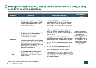 98 CONFIDENTIAL | DRAFT
Road space allocation for AVs, such as the exclusive use of HOV lanes, is being
considered by some jurisdictions
Geography Description Approaches and examples
Implications for
Victoria
Wisconsin, US
 Wisconsin highway planners are studying
the possibility of placing driverless vehicle
lanes on I-94 to serve Foxconn's mega
factory in Racine County
 It is proposed that the lane would start with
driverless vehicles first sharing the HOV lane with
regular cars, and gradually creating an exclusive
driverless lane as more cars become autonomous
Although the weight of
evidence is that dedicated
lanes will not be a
technical requirement for
introducing AVs, there
may be specific trials or
use cases for the use of
dedicated lanes that the
Victorian Government
could consider
Seattle, US
 VC firm Madrona Ventures floated the idea
for replacing the I-5 freeway between
Seattle and Vancouver with an
"autonomous vehicle" corridor
 Madrona Ventures propose that a joint task
force of key transportation decision makers
and planners, as well as representatives of
businesses involved in autonomous
vehicle innovation, be created to develop a
detailed plan for deployment of
autonomous vehicles on I-5
 In the early days of the transition, any autonomous
vehicle, no matter its powertrain or number of
occupants, would be allowed to use existing HOV
lanes on the I-5
 It is suggested that the first step of allowing
autonomous vehicles in the HOV lanes could begin
immediately with SAE Level 3 and higher vehicles
 By 2025, that HOV lane would be closed to human
drivers
 By 2030, the majority of the highway would be
closed to human
drivers, with the takeover complete by 2040
Spain
 INDRA is leading a European project to
test autonomous driving on roads in
Lisbon, Madrid and Paris, with a focus on
bus-HOV lanes
 The pilots will be the first ones in Europe to include
tests closed and open to traffic on different types of
roads including the Bus-HOV lane that connects the
M-30 beltway in Madrid
2
Source: JSOnline; EnGadget; Madrona Ventures; Indra; ITS International
 