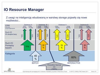 Die  Standardfarben sind:Exadata – komponenty (przedstawienie ogólne)Przykład:Exadata Quarter RackInteligencja warstwy storage2 x Database ServerŁącze Infiniband (40Gbps)3 x Storage ServerExadata CellLinux OSExadata CellLinux OSExadata CellLinux OSExadata softwareExadata softwareExadata softwareDISKDISKDISK