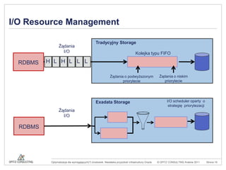 Exadata Storage – komponentyHardware by Sun: Sun Fire X4170 M2