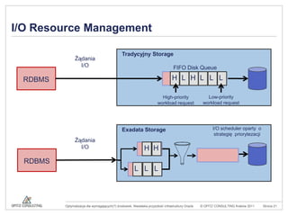 12 disks - 600 GB 15000 RPM High Performance SAS or 2TB 7200 RPM High Capacity SAS 