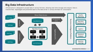 Understanding Data, Information, Knowledge, and Wisdom (DIKW) Pyramid ...