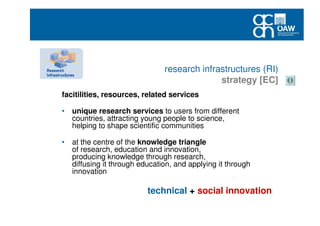 facitilities, resources, related services
• unique research services to users from different
countries, attracting young people to science,
helping to shape scientific communities
• at the centre of the knowledge triangle
of research, education and innovation,
producing knowledge through research,
diffusing it through education, and applying it through
innovation
technical + social innovation
research infrastructures (RI)
strategy [EC]
 