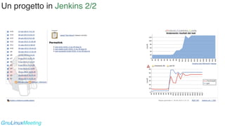 Un progetto in Jenkins 2/2
GnuLinuxMeeting
 