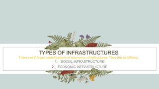 INFRASTUCTURE IN ECONOMIC DEVELOPMENT 29-08-2022 (1).pptx