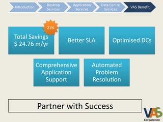 Desktop     Application      Data Centre
Introduction                                                 VAS Benefit
                                                             VAS Benefit
                  Services     Services         Services



                  21%

Total Savings
                             Better SLA              Optimised DCs
$ 24.76 m/yr


               Comprehensive                Automated
                 Application                 Problem
                  Support                   Resolution



               Partner with Success
                                                                    VA
                                                                    Corporation
 