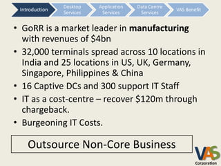 Desktop    Application   Data Centre
 Introduction
 Introduction                                          VAS Benefit
                Services    Services      Services


• GoRR is a market leader in manufacturing
  with revenues of $4bn
• 32,000 terminals spread across 10 locations in
  India and 25 locations in US, UK, Germany,
  Singapore, Philippines & China
• 16 Captive DCs and 300 support IT Staff
• IT as a cost-centre – recover $120m through
  chargeback.
• Burgeoning IT Costs.

    Outsource Non-Core Business
                                                               VA
                                                               Corporation
 