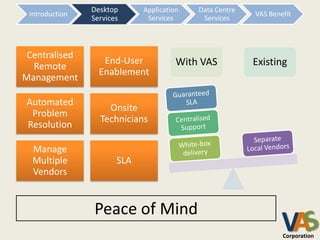 Desktop      Application   Data Centre
 Introduction                                            VAS Benefit
                Services      Services      Services



 Centralised
                   End-User            With VAS          Existing
  Remote
                  Enablement
Management

Automated
                    Onsite
 Problem
                  Technicians
Resolution

  Manage
  Multiple             SLA
  Vendors


                Peace of Mind
                                                                 VA
                                                                 Corporation
 