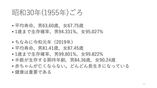 昭和30年(1955年)ごろ
• 平均寿命、男63.60歳、⼥67.75歳
• 1歳まで⽣存確率、男94.331%、⼥95.027%
• ちなみに令和元年（2019年）
• 平均寿命、男81.41歳、⼥87.45歳
• 1歳まで⽣存確率、男99.801%、⼥99.822%
• 半数が⽣存する期待年齢，男84.36歳，⼥90.24歳
• ⾚ちゃんが亡くならない。どんどん⻑⽣きになっている
• 健康は重要である
10
 