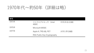 1970年代〜約50年（詳細は略）
年代
1971年 マイクロプロセッサ （Intel
4004）
中学1年⽣(13歳)
1975年 Microsoft BASIC
1977年 Apple II, TRS-80, PET ⼤学⼊学(18歳)
RSA Public Key Cryptography
25
 