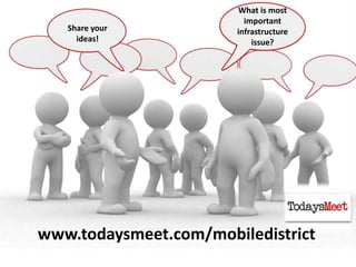 www.todaysmeet.com/mobiledistrict
Share your
ideas!
What is most
important
infrastructure
issue?
 