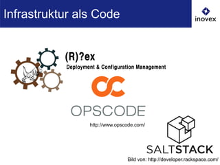 Infrastruktur als Code
http://www.opscode.com/
Bild von: http://developer.rackspace.com/
 