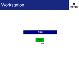 WKS
Rex
SSH
Workstation
 