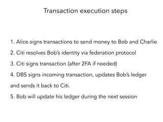 Transaction execution steps
1. Alice signs transactions to send money to Bob
2. Citi resolves Bob’s identity via federation protocol
3. Citi signs transaction (after 2FA if needed)
4. DBS signs incoming transaction, updates Bob’s ledger
and sends signed transaction back to Citi.
5. Bob will update his ledger when he is online
6. Citi updates Alice’s ledger
 