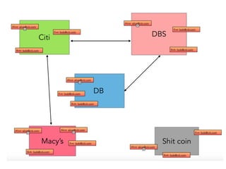 Balances are asynchronously netted after
the transaction
 