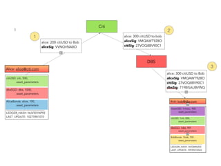 Transaction execution steps
 