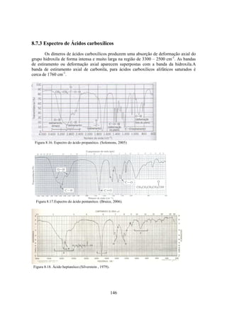 146
8.7.3 Espectro de Ácidos carboxílicos
Os dímeros de ácidos carboxílicos produzem uma absorção de deformação axial do
grupo hidroxila de forma intensa e muito larga na região de 3300 – 2500 cm-1
. As bandas
de estiramento ou deformação axial aparecem superpostas com a banda da hidroxila.A
banda de estiramento axial de carbonila, para ácidos carboxílicos alifáticos saturados é
cerca de 1760 cm-1
.
Figura 8.16. Espectro do ácido propanóico. (Solomons, 2005)
Figura 8.17.Espectro do ácido pentanóico. (Bruice, 2006).
Figura 8.18. Ácido heptanóico.(Silverstein , 1979).
 