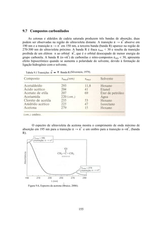 155
9.7 Compostos carbonilados
As cetonas e aldeídos de cadeia saturada produzem três bandas de absorção, duas
podem ser observadas na região do ultravioleta distante. A transição π → π*
absorve em
190 nm e a transição n → σ*
em 150 nm, a terceira banda (banda R) aparece na região de
270-300 nm do ultravioleta próximo. A banda R é fraca εmax < 30 e resulta da transição
proibida de um elétron n ao orbital π*
, que é o orbital desocupado de menor energia do
grupo carbonila. A banda R (n→π*
) de carbonilas e nitro-compostos εmáx < 30, apresenta
efeito hipsocrômico quando se aumenta a polaridade do solvente, devido à formação de
ligação hidrogênio com o solvente.
Tabela 9.1 Transições n π*
Banda R.(Silverstein, 1979).
O espectro de ultravioleta da acetona mostra o comprimento de onda máximo de
absorção em 195 nm para a transição π → π*
e um ombro para a transição n→π*
, (banda
R).
Figura 9.6. Espectro da acetona (Bruice, 2006).
 