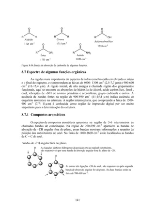 141
R H
O
R R
O
R OH
O
1725 cm-1
Aldeído
1715 cm-1
Cetona
1710 cm-1
Ácido carboxílico
R OR
O
1735 cm-1
Éster
R NH2
O
1690 cm-1
Amida
Figura 8.06.Banda de absorção de carbonila de algumas funções.
8.7 Espectro de algumas funções orgânicas
As regiões mais importantes do espectro de infravermelho estão envolvendo o início
e o final do espectro, e compreendem as faixas de 4000- 1300 cm-1
(2,5-7,7 µm) e 900-690
cm-1
(11-15,4 µm). A região inicial, de alta energia é chamada região dos grupamentos
funcionais, aqui se encontra as absorções de hidroxila de álcool, acido carboxílico, fenol ,
enol, vibrações de –NH de aminas primárias e secundárias, grupo carbonila e outros. A
ausência de bandas fortes na região de 900-690 cm-1
(11-15,4 µm) indica ausência de
esqueleto aromático na estrutura. A região intermediária, que compreende a faixa de 1300-
900 cm-1
(7,7- 11µm) é conhecida como região de impressão digital por ser muito
importante para a determinação da estrutura.
8.7.1 Compostos aromáticos
O espectro de compostos aromáticos apresenta na região de 5-6 micrometros as
chamadas bandas de combinação. Na região de 700-690 cm-1
aparecem as bandas de
absorção de –CH angular fora do plano, essas bandas mostram informações a respeito da
posição dos substituintes no anel. Na faixa de 1400-1600 cm-1
estão localizadas as bandas
de C = C do anel.
R
As outras três ligações -CH do anel, são responsáveis pela segunda
banda de absorção angular for do plano. As duas bandas estão na
faixa de 700-690 cm-1
.
Bandas de -CH angular fora do plano.
As ligações carbono-hidrogênio da posição orto ao radical substituinte,
são responsáveis por uma banda de absorção angular fora do plano de -CH.
R
 