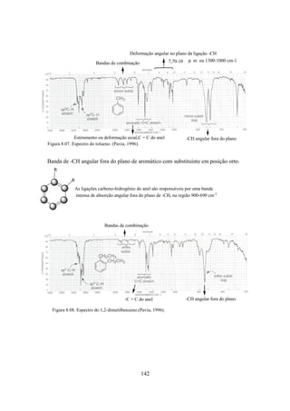 142
Bandas de combinação
Estiramento ou deformação axial,C = C do anel -CH angular fora do plano
7,70-10 µ m ou 1300-1000 cm-1
Deformação angular no plano da ligação -CH
Figura 8.07. Espectro do tolueno. (Pavia, 1996).
R
R
As ligações carbono-hidrogênio do anel são responsáveis por uma banda
intensa de absorção angular fora do plano de -CH, na região 900-690 cm-1
Banda de -CH angular fora do plano de aromático com substituinte em posição orto.
Bandas de combinação
-C = C do anel -CH angular fora do plano
Figura 8.08. Espectro do 1,2-dimetilbenzeno.(Pavia, 1996).
 