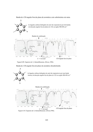143
R
R
As ligações carbono-hidrogênio do anel são responsáveis por três bandas
de absorção angular fora do plano de -CH, na região 900-690 cm-1
Banda de -CH angular fora do plano de aromático com substituintes em meta.
Bandas de combinação
C = C do anel -CH angular fora do plano
Figura 8.09. Espectro do 1,3-dimetilbenzeno. (Pavia, 1996).
R
R
As ligações carbono-hidrogênio do anel são responsáveis por uma banda
intensa, de absorção angular fora do plano de -CH, na região 900-690 cm-1
Banda de -CH angular fora do plano de aromático dissubstituído.
Bandas de combinação
C = C do anel -CH angular fora do plano
Figura 8.10. Espectro do 1,4-dimetilbenzeno. (Pavia,1996).
 