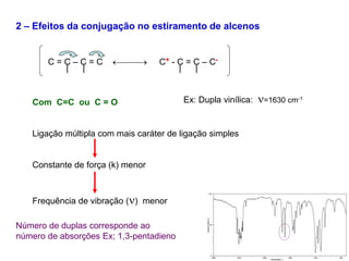 2 – Efeitos da conjugação no estiramento de alcenos
C = C – C = C  C+ - C = C – C-
Com C=C ou C = O
Ligação múltipla com mais caráter de ligação simples
Constante de força (k) menor
Frequência de vibração () menor
Ex: Dupla vinílica: =1630 cm-1
Número de duplas corresponde ao
número de absorções Ex; 1,3-pentadieno
 