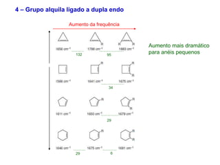 4 – Grupo alquila ligado a dupla endo
Aumento da frequência
Aumento mais dramático
para anéis pequenos
95
34
29
6
132
29
 