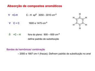 Absorção de compostos aromáticos
 =C-H C - H sp2 3050 - 3010 cm-1
 C = C 1600 e 1475 cm-1
 =C – H fora do plano: 900 – 600 cm-1
define padrão de substituição
Bandas de harmônicas/ combinação
– 2000 e 1667 cm-1 (fracas). Definem padrão de substituição no anel
 