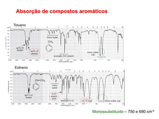 Absorção de compostos aromáticos
Tolueno
Estireno
Monossubstituído – 750 e 690 cm-1
 